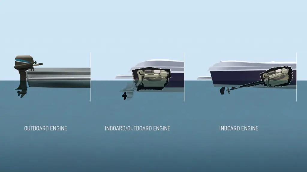 Outboard vs Inboard Bass Boat Motor