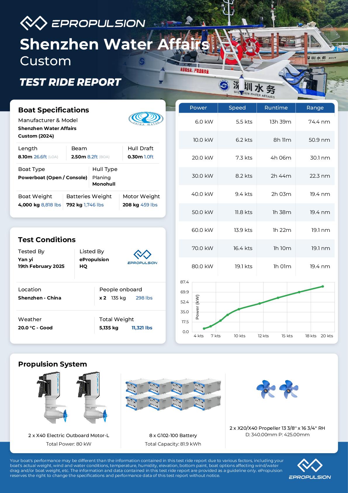 Preview of the performance test report in knots