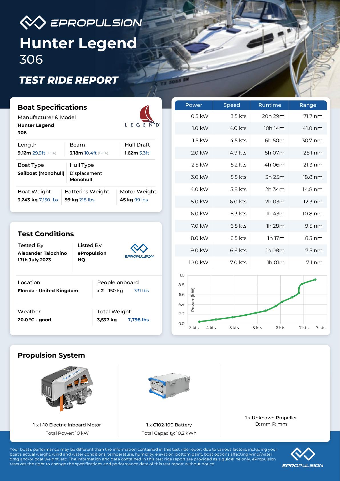Preview of the performance test report in knots