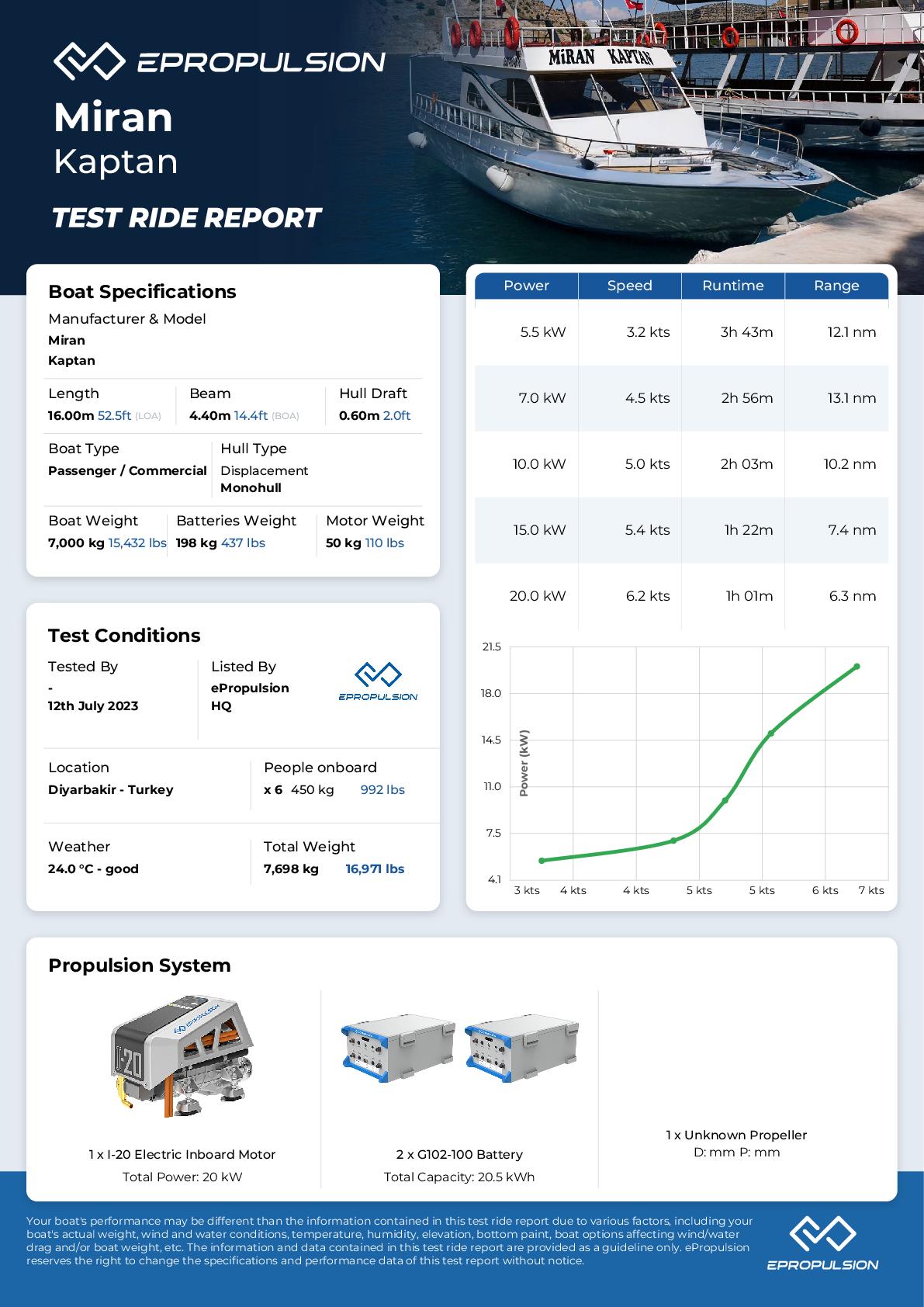 Preview of the performance test report in knots