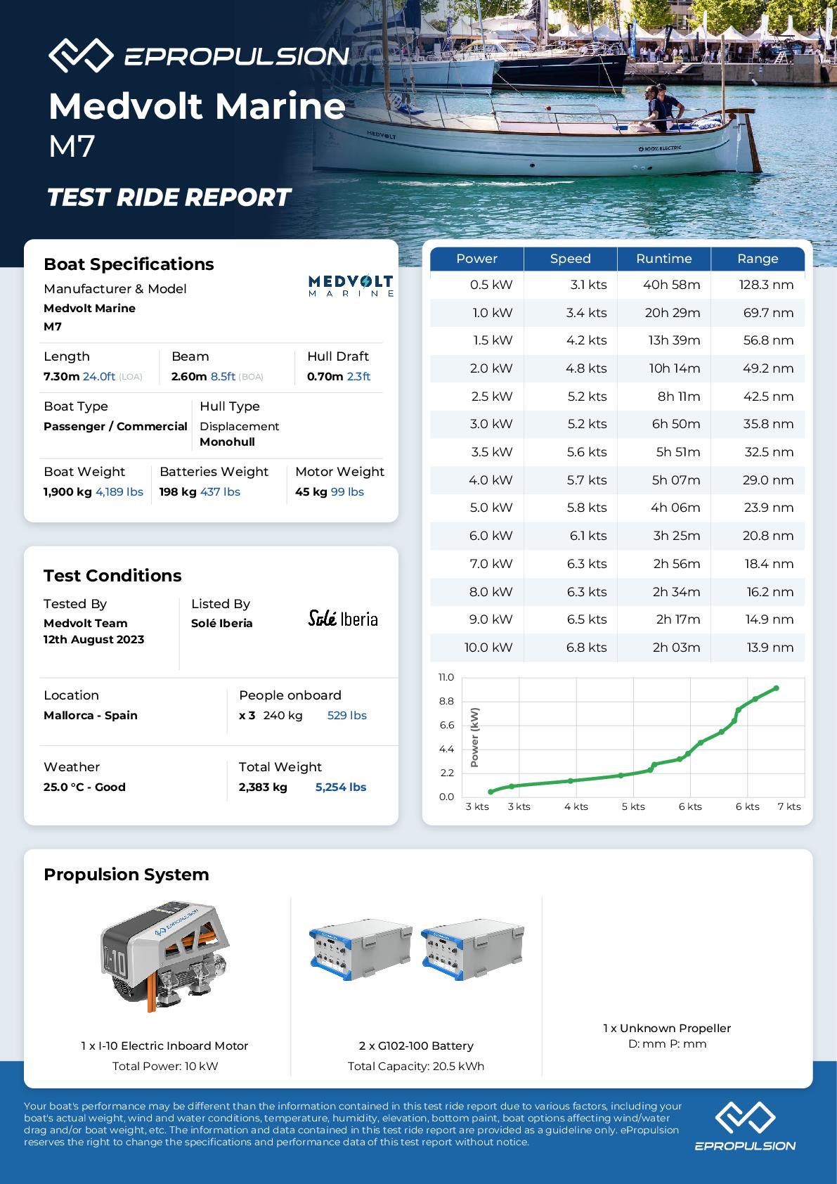 Preview of the performance test report in knots