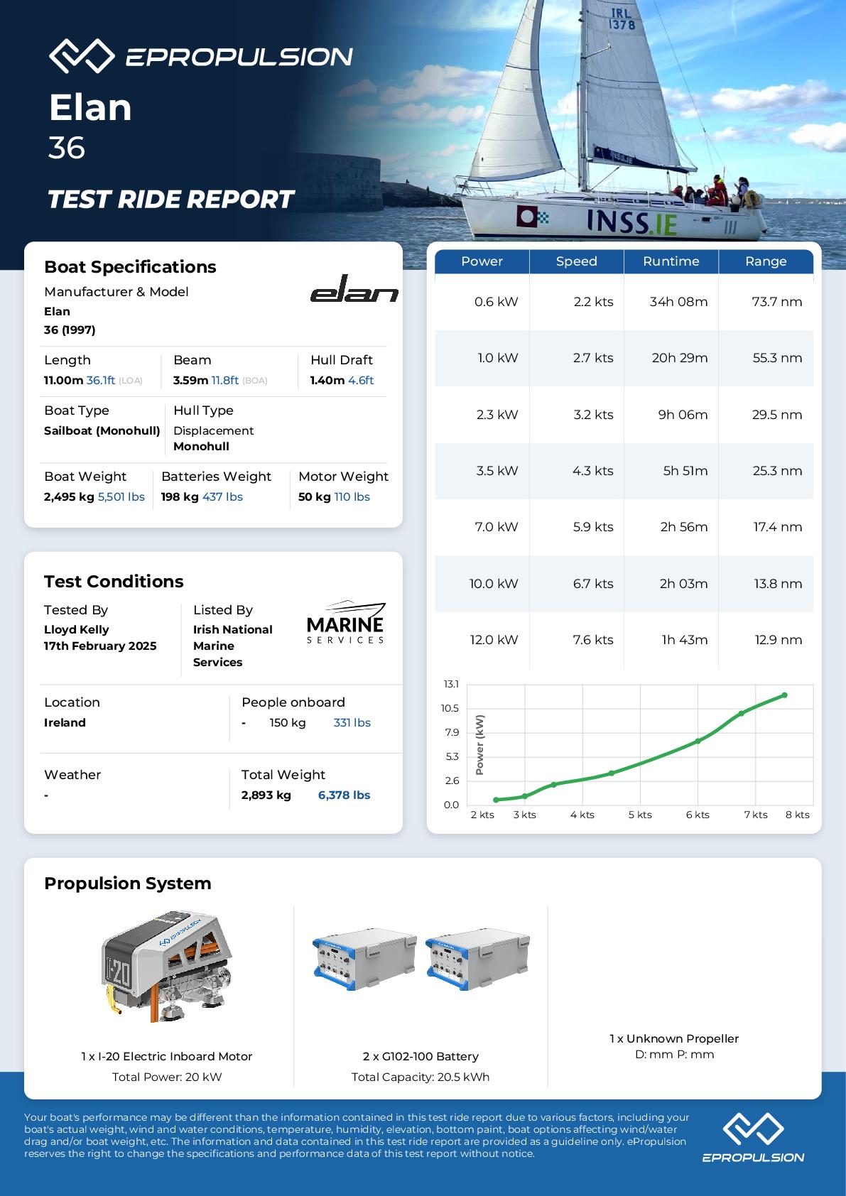 Preview of the performance test report in knots