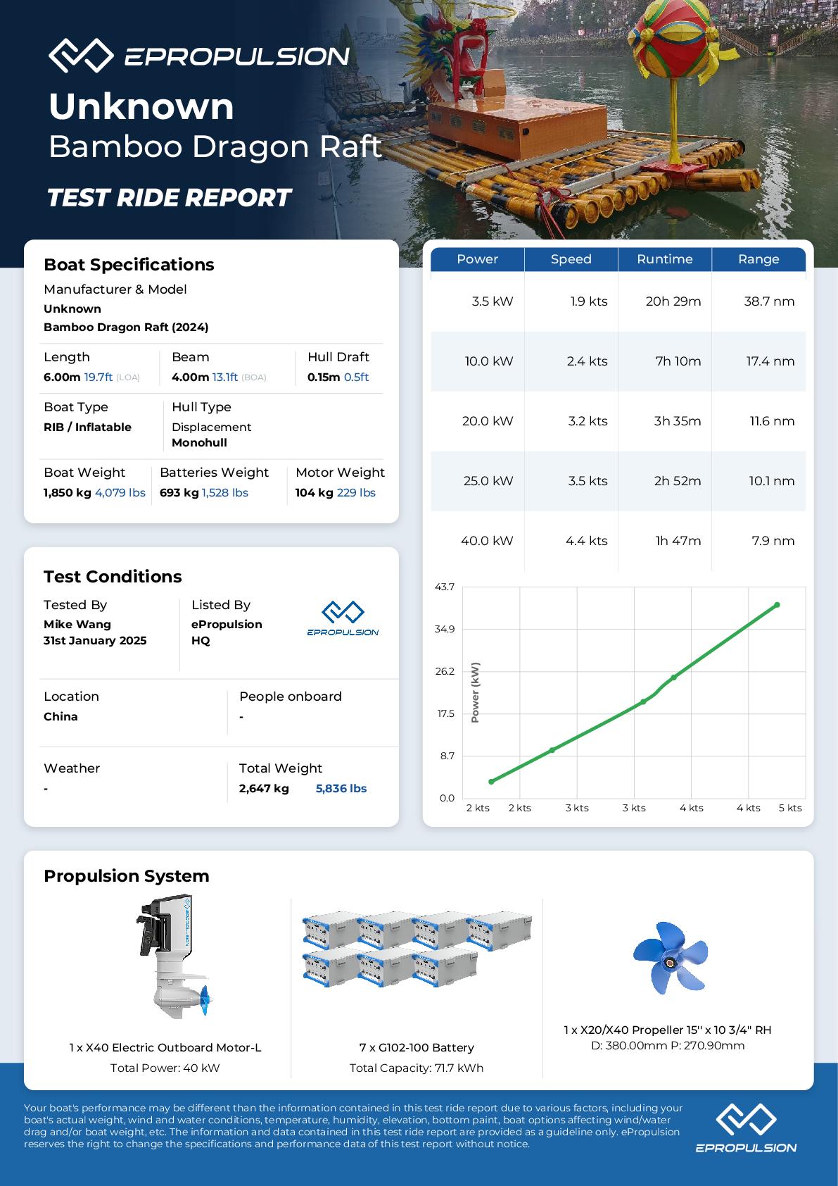 Preview of the performance test report in knots