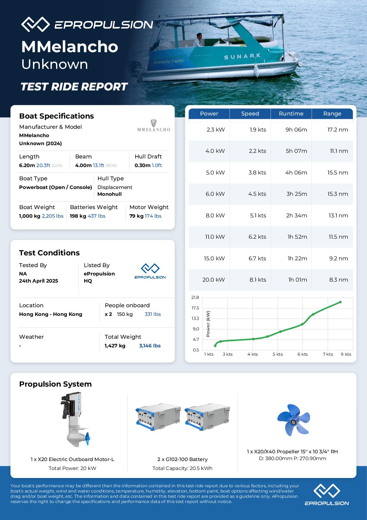 Preview of the performance test report in knots