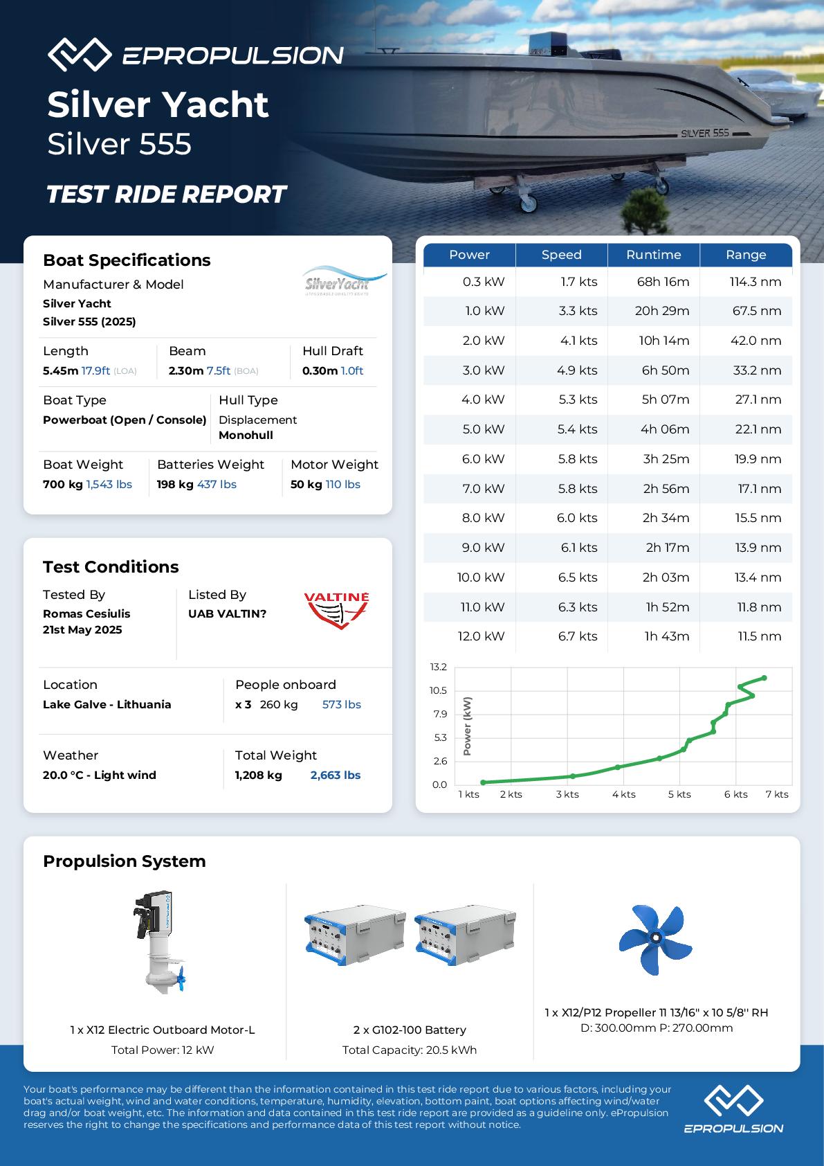 Preview of the performance test report in knots