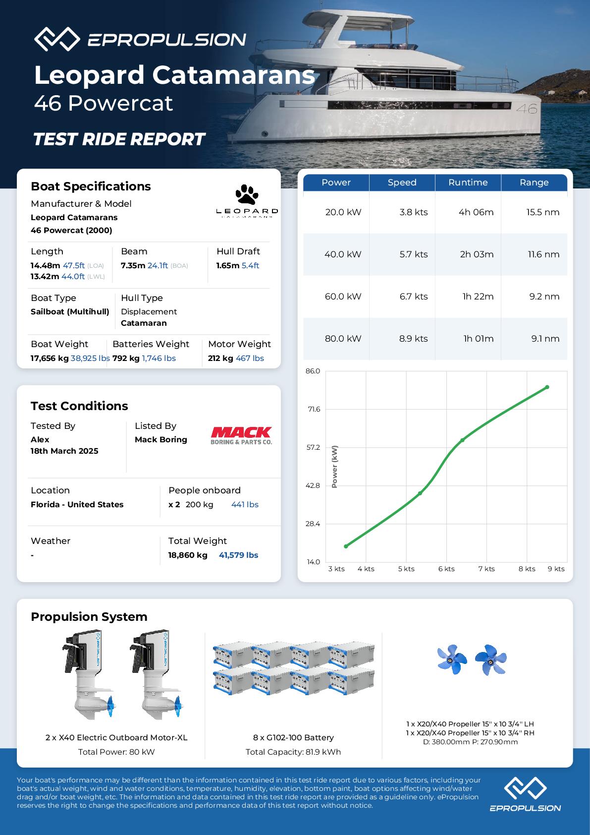 Preview of the performance test report in knots
