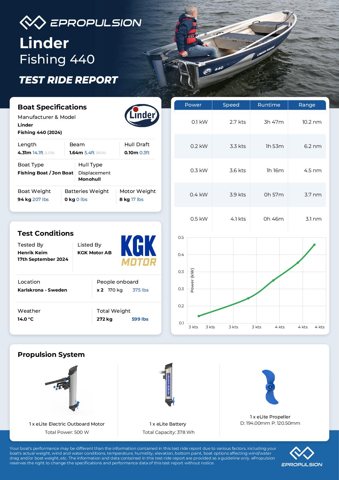 Preview of the performance test report in knots