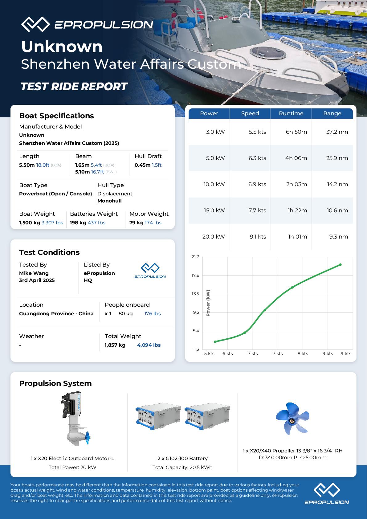 Preview of the performance test report in knots