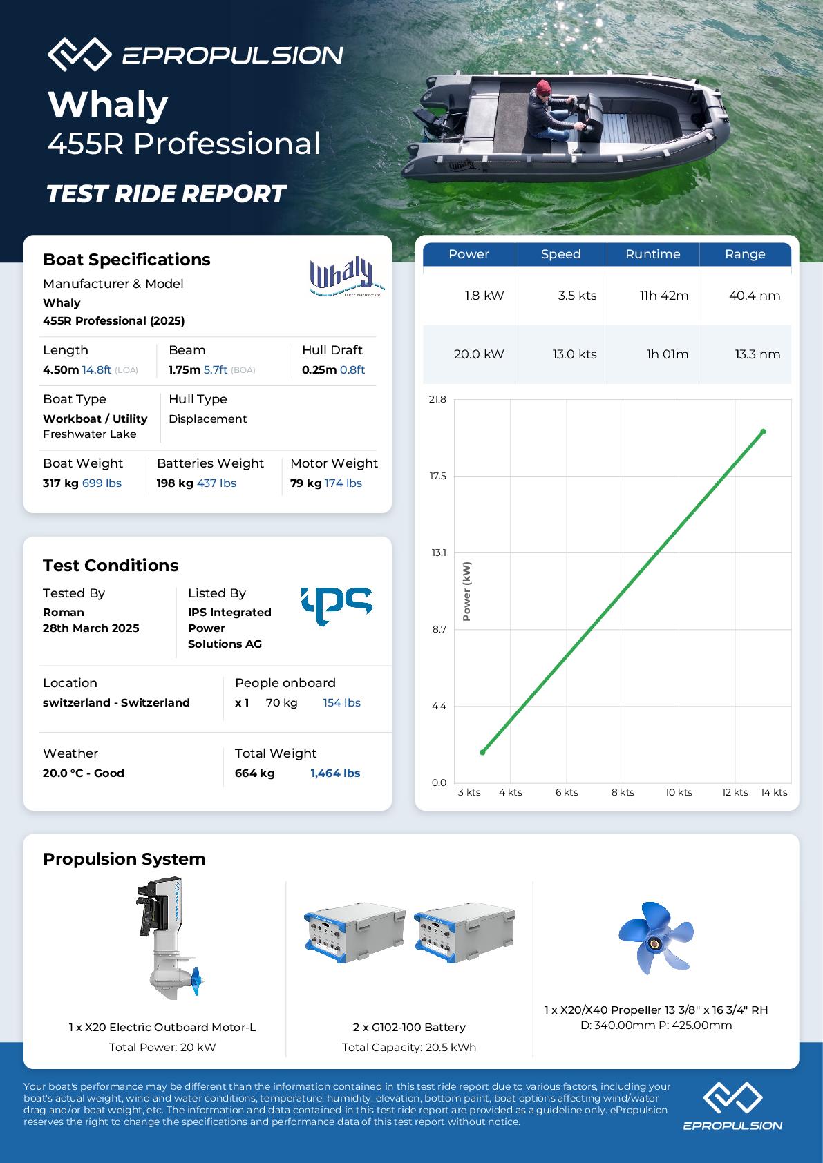 Preview of the performance test report in knots