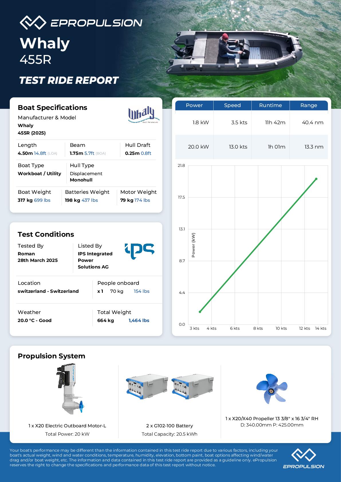 Preview of the performance test report in knots