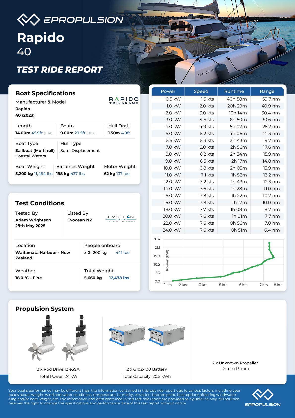 Preview of the performance test report in knots