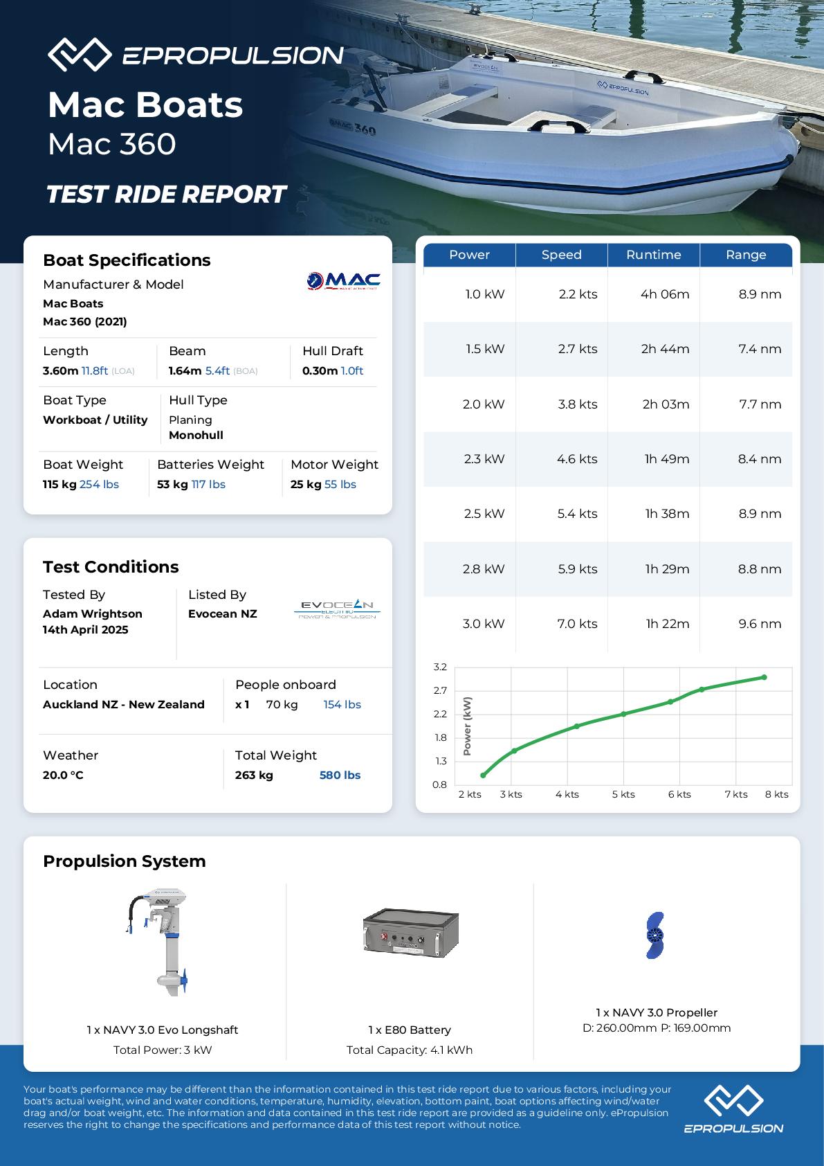 Preview of the performance test report in knots