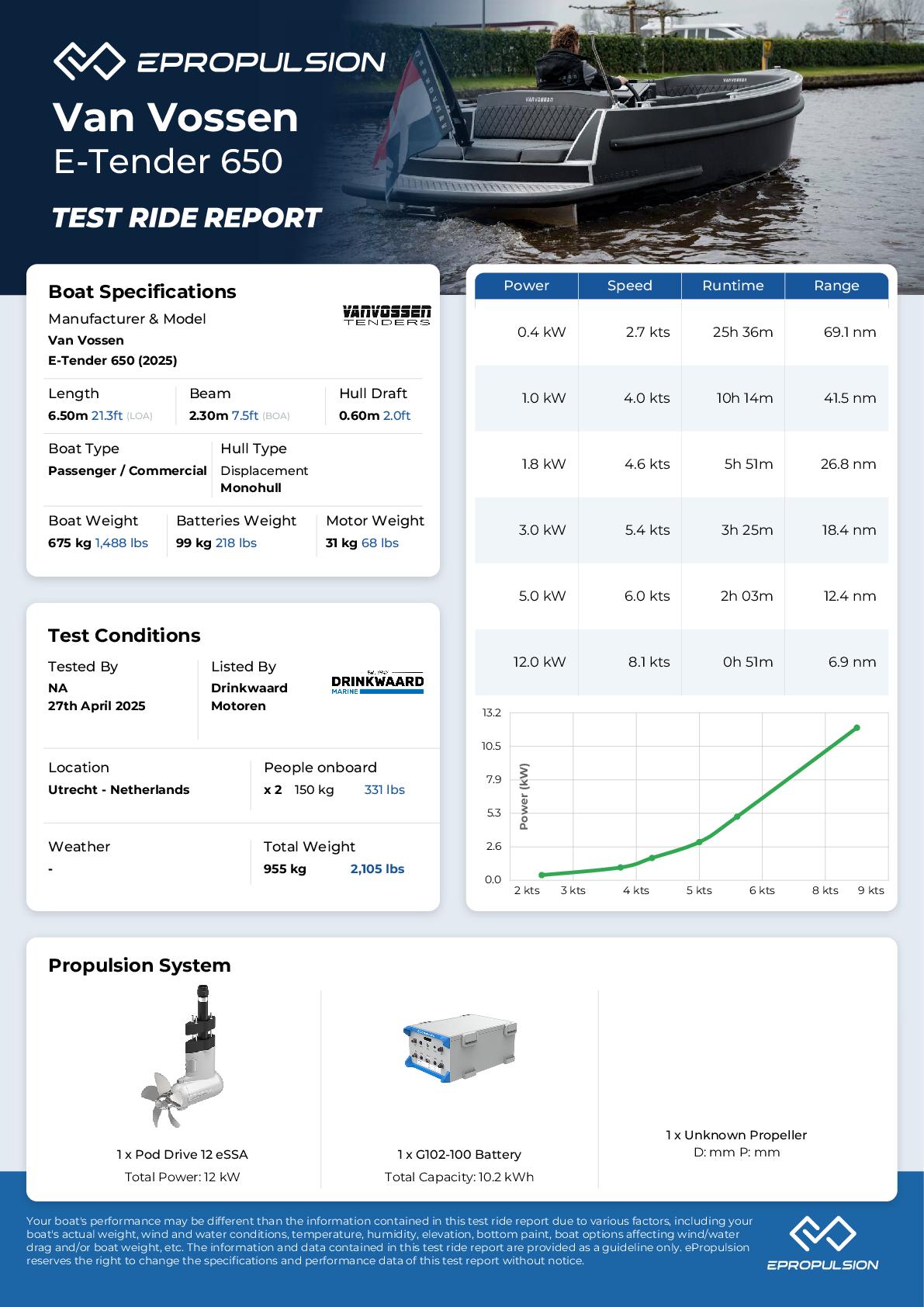 Preview of the performance test report in knots