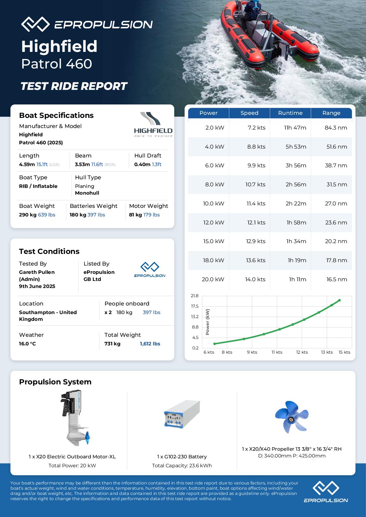 Preview of the performance test report in knots