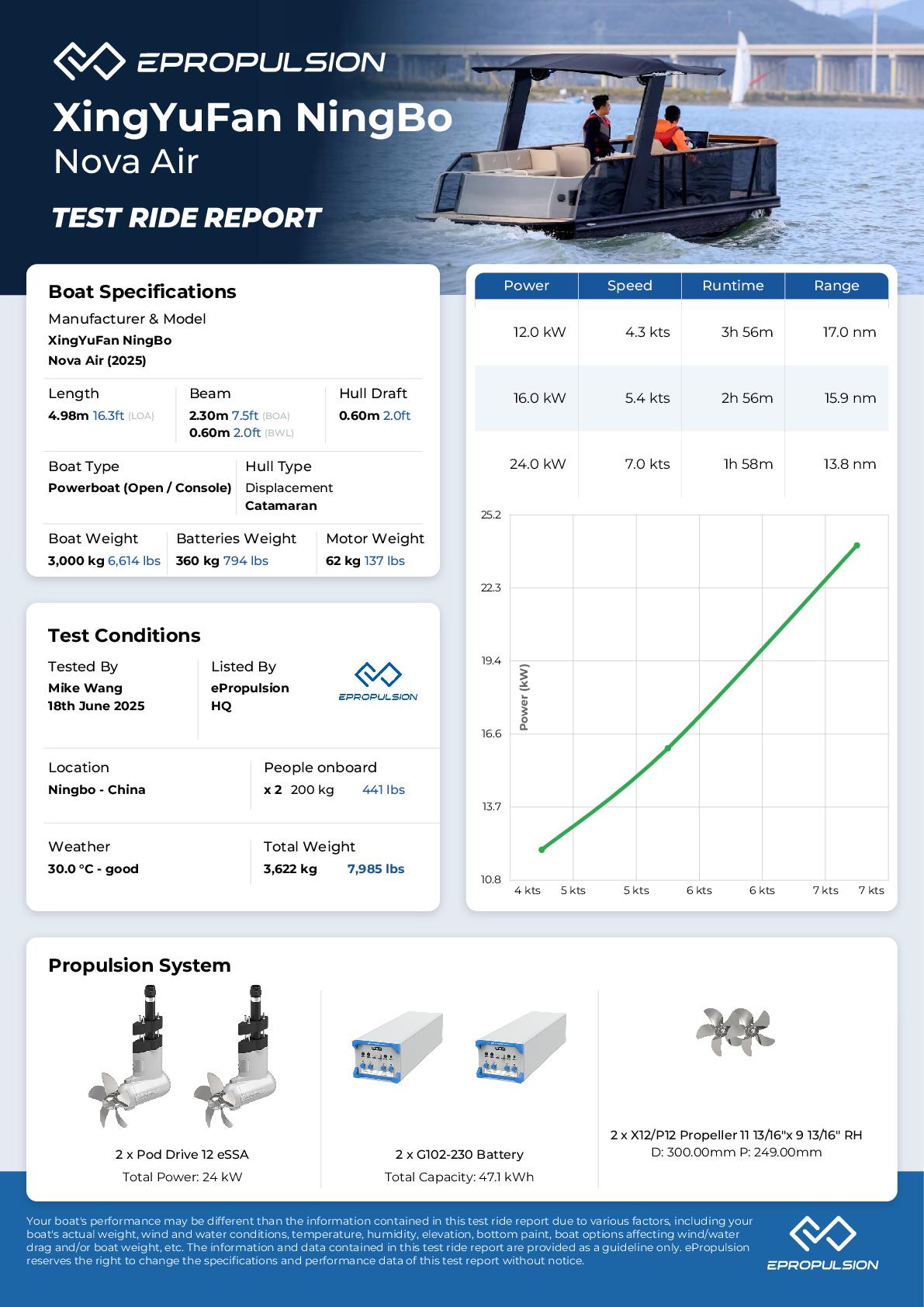 Preview of the performance test report in knots