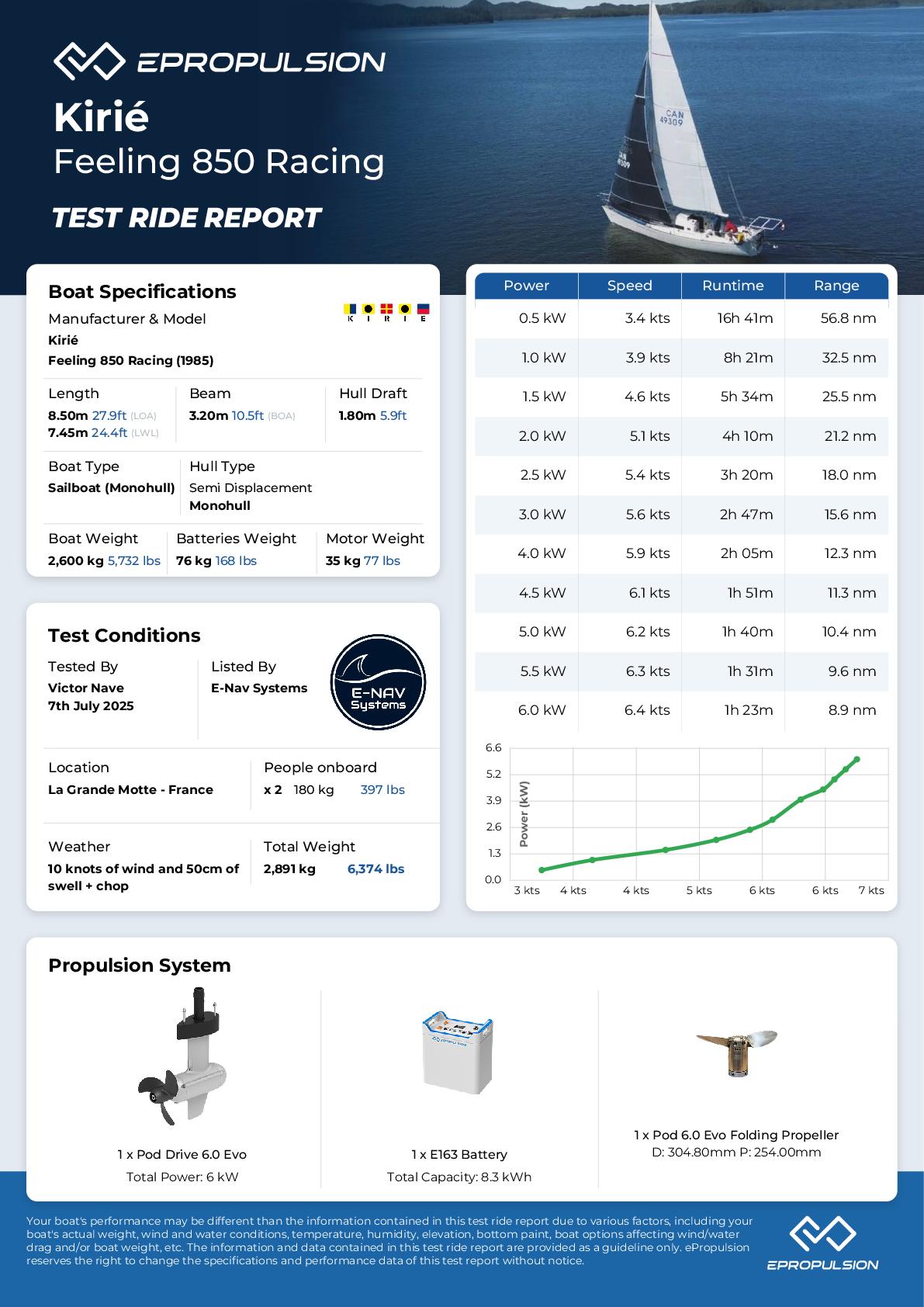 Preview of the performance test report in knots