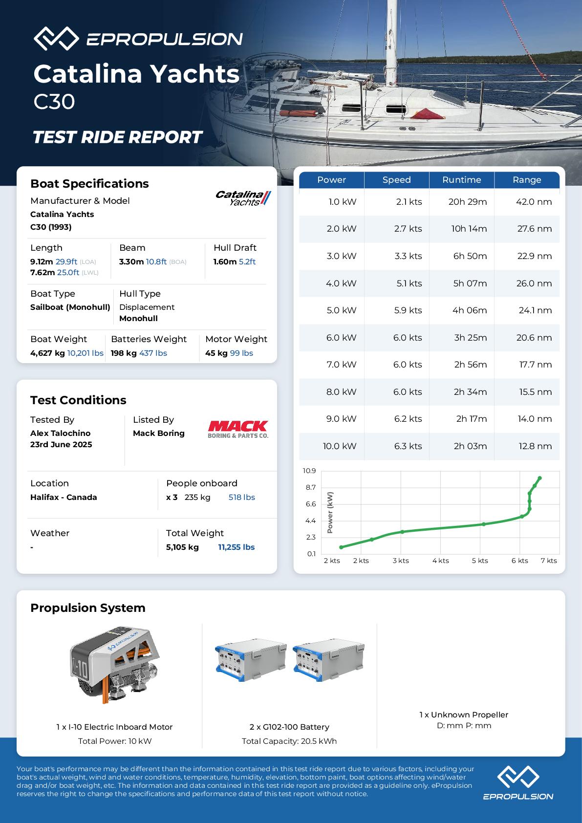 Preview of the performance test report in knots