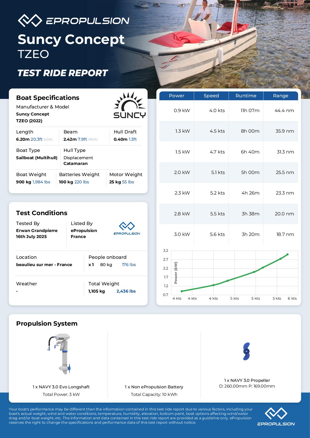 Preview of the performance test report in knots