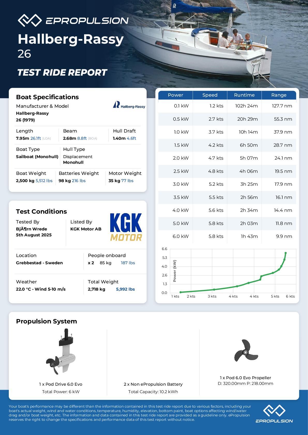Preview of the performance test report in knots