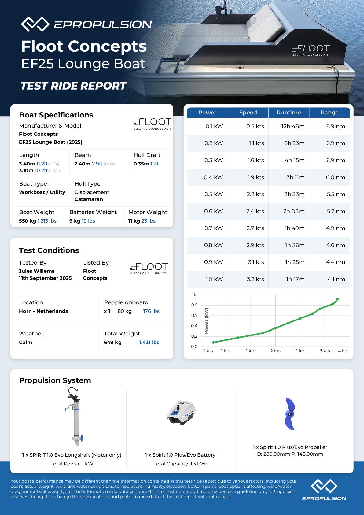 Preview of the performance test report in knots