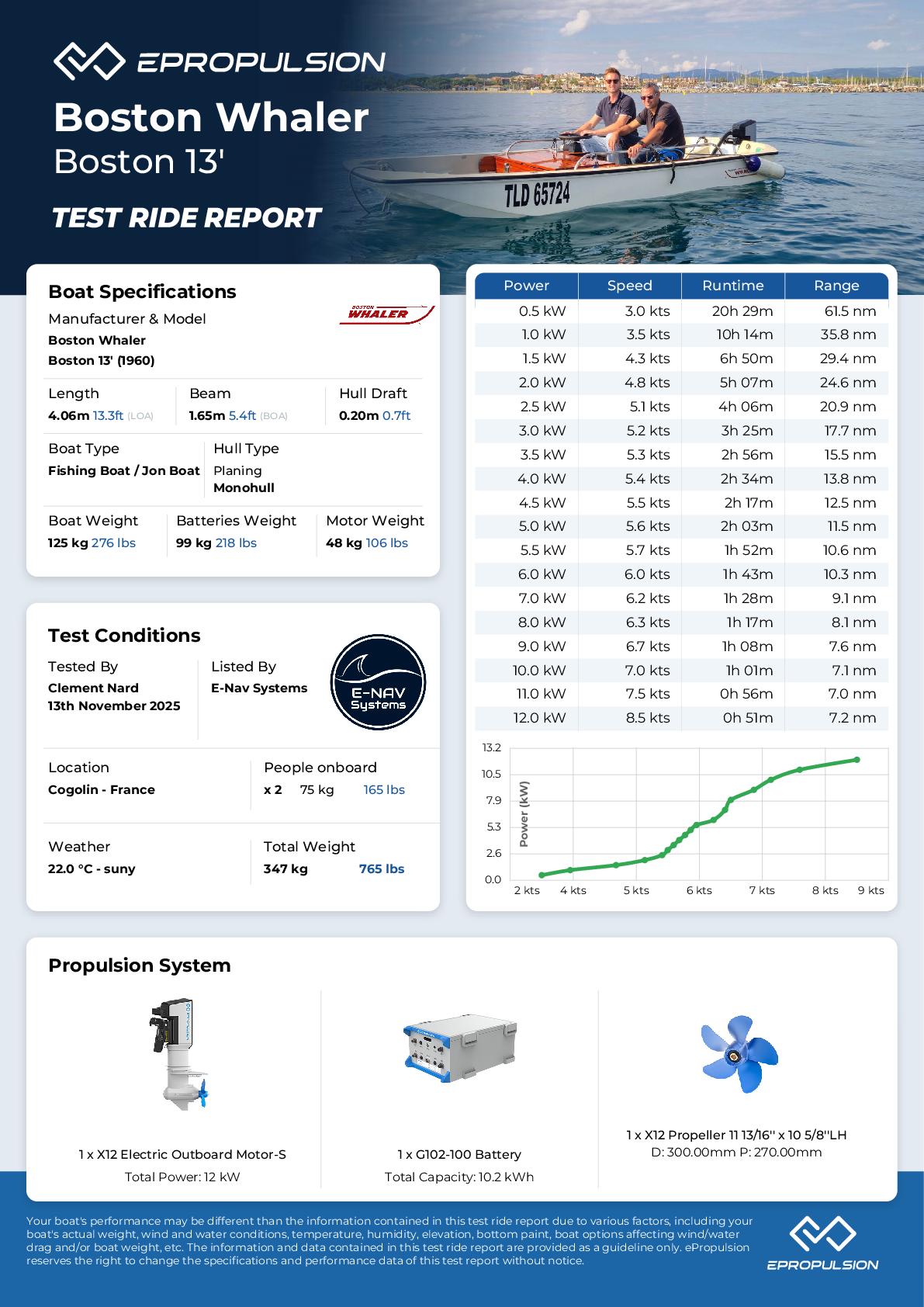 Preview of the performance test report in knots