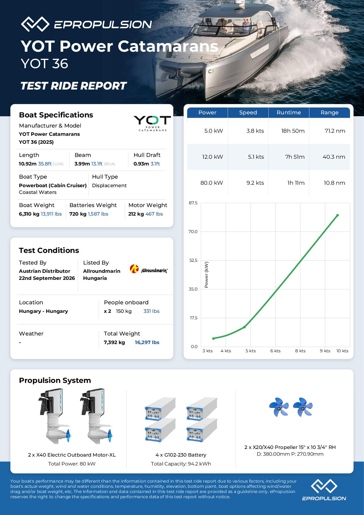 Preview of the performance test report in knots