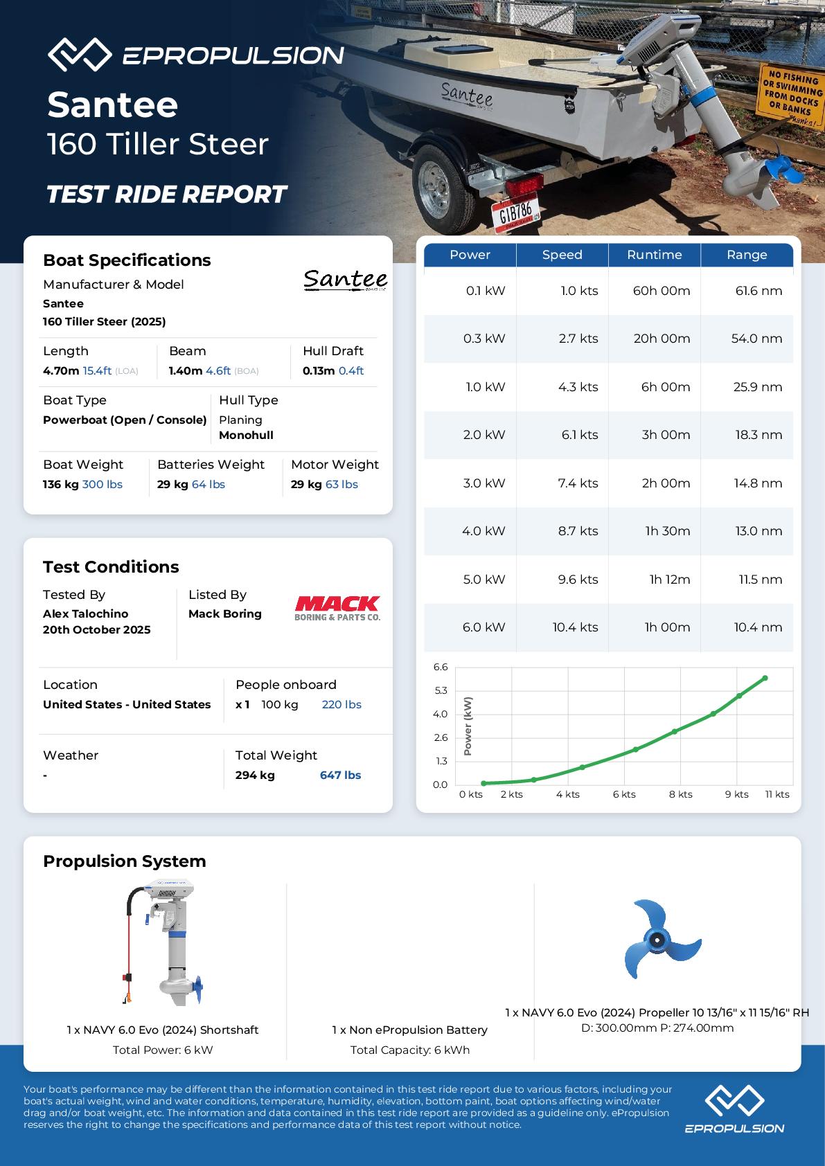 Preview of the performance test report in knots