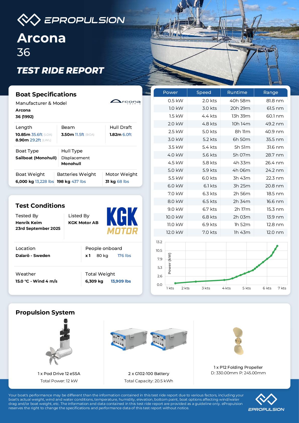 Preview of the performance test report in knots