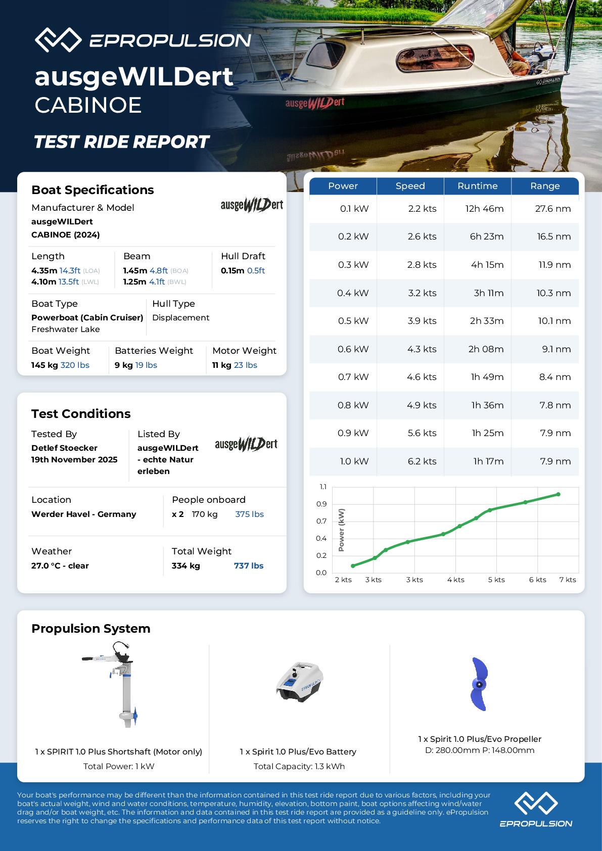 Preview of the performance test report in knots