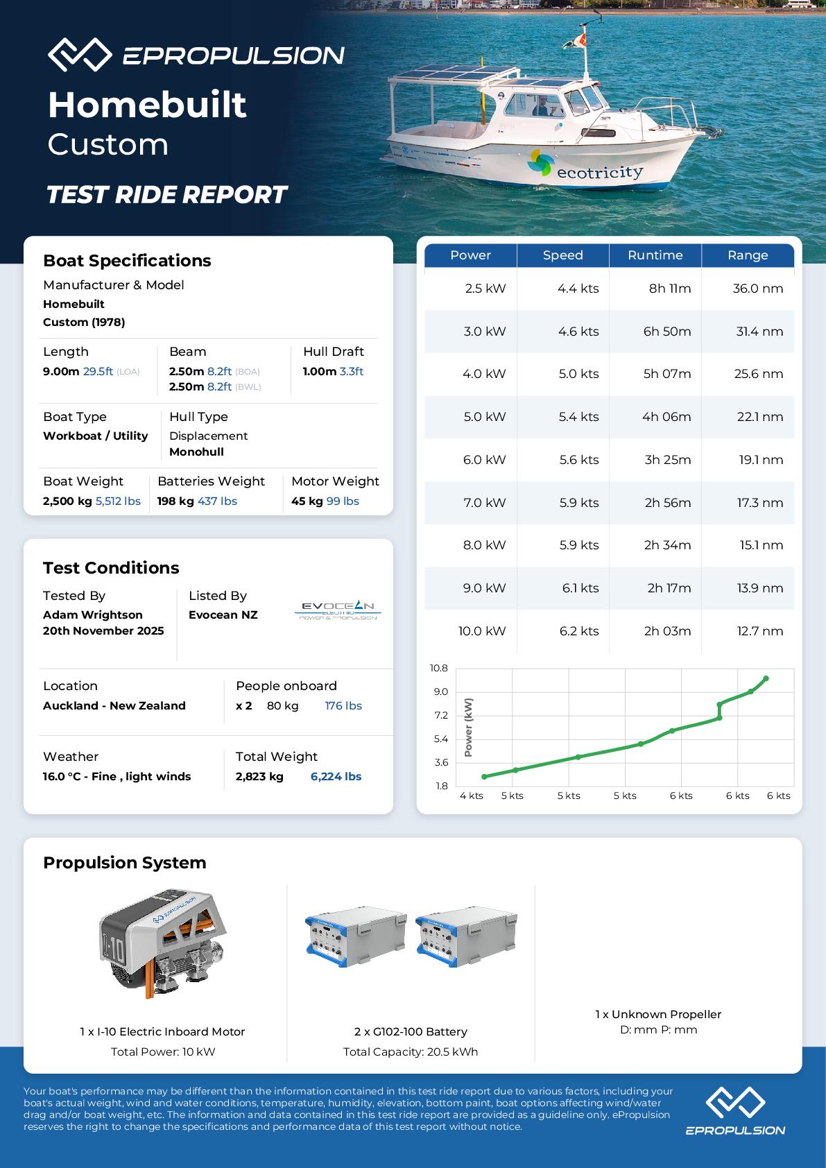 Preview of the performance test report in knots
