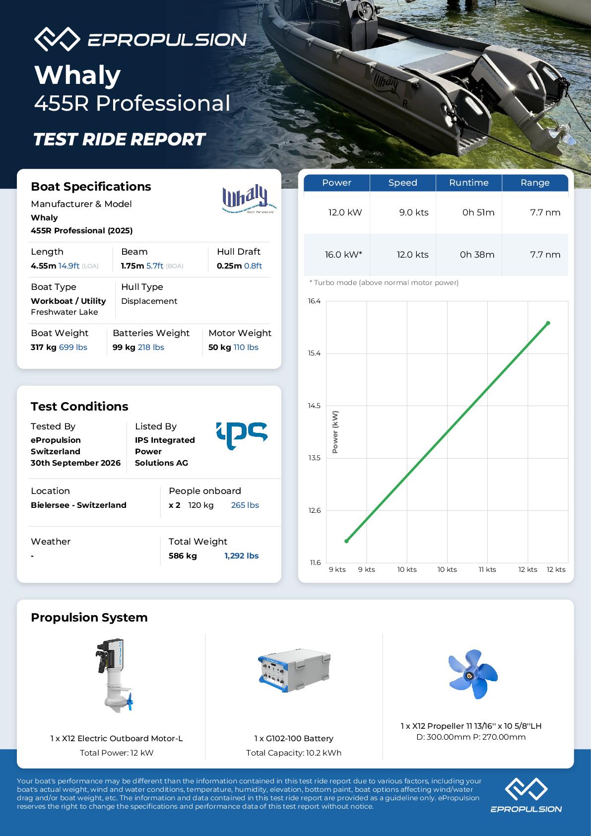 Preview of the performance test report in knots