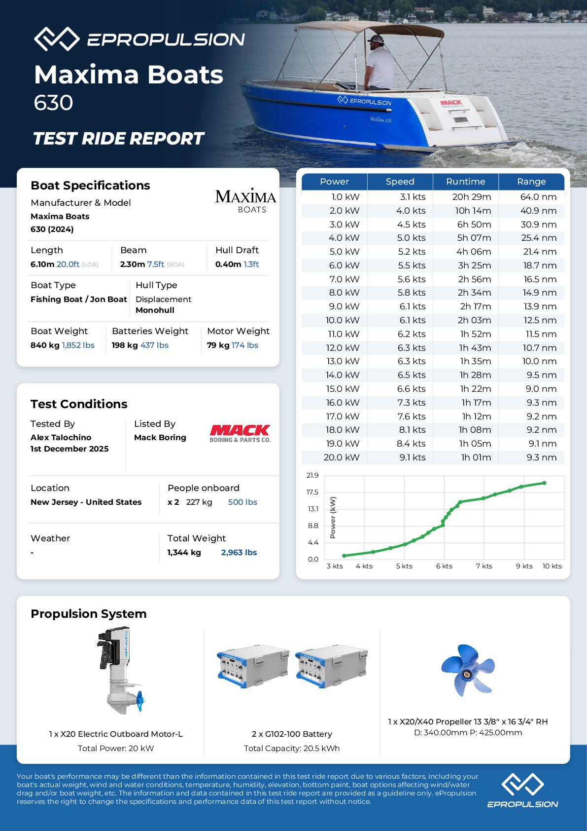 Preview of the performance test report in knots