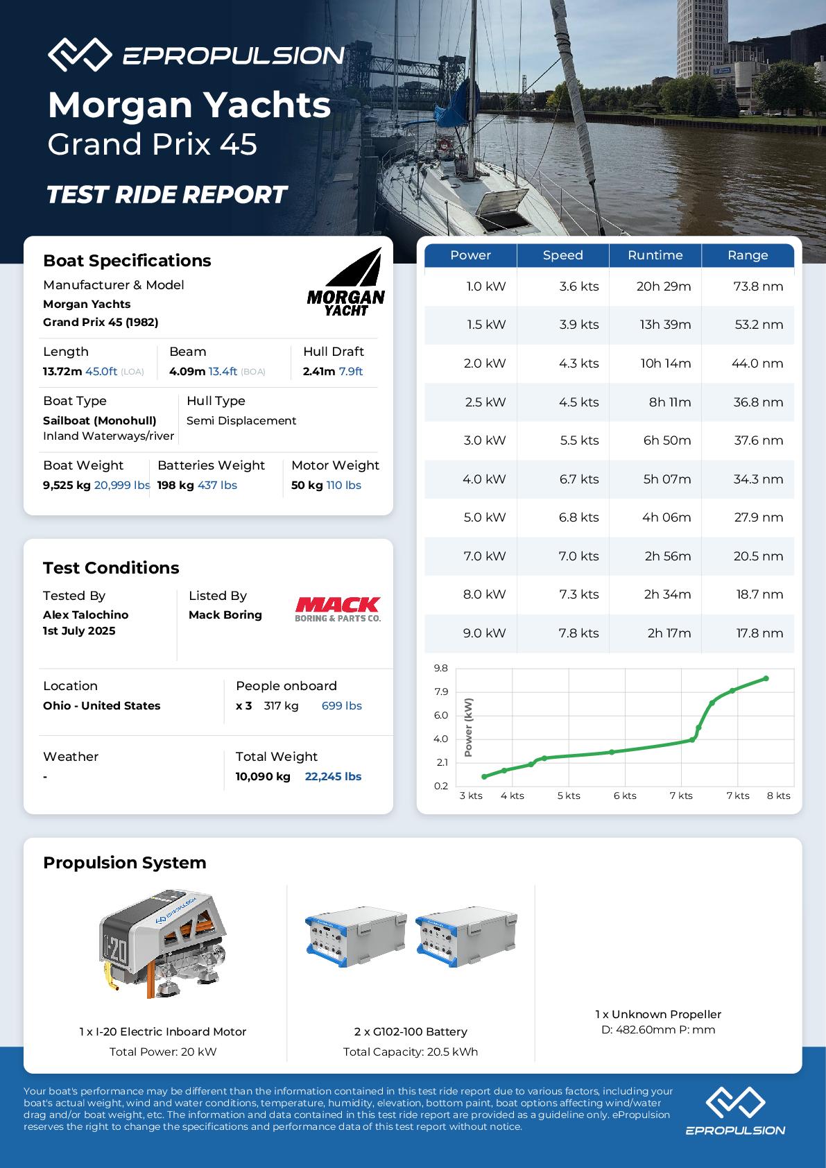 Preview of the performance test report in knots