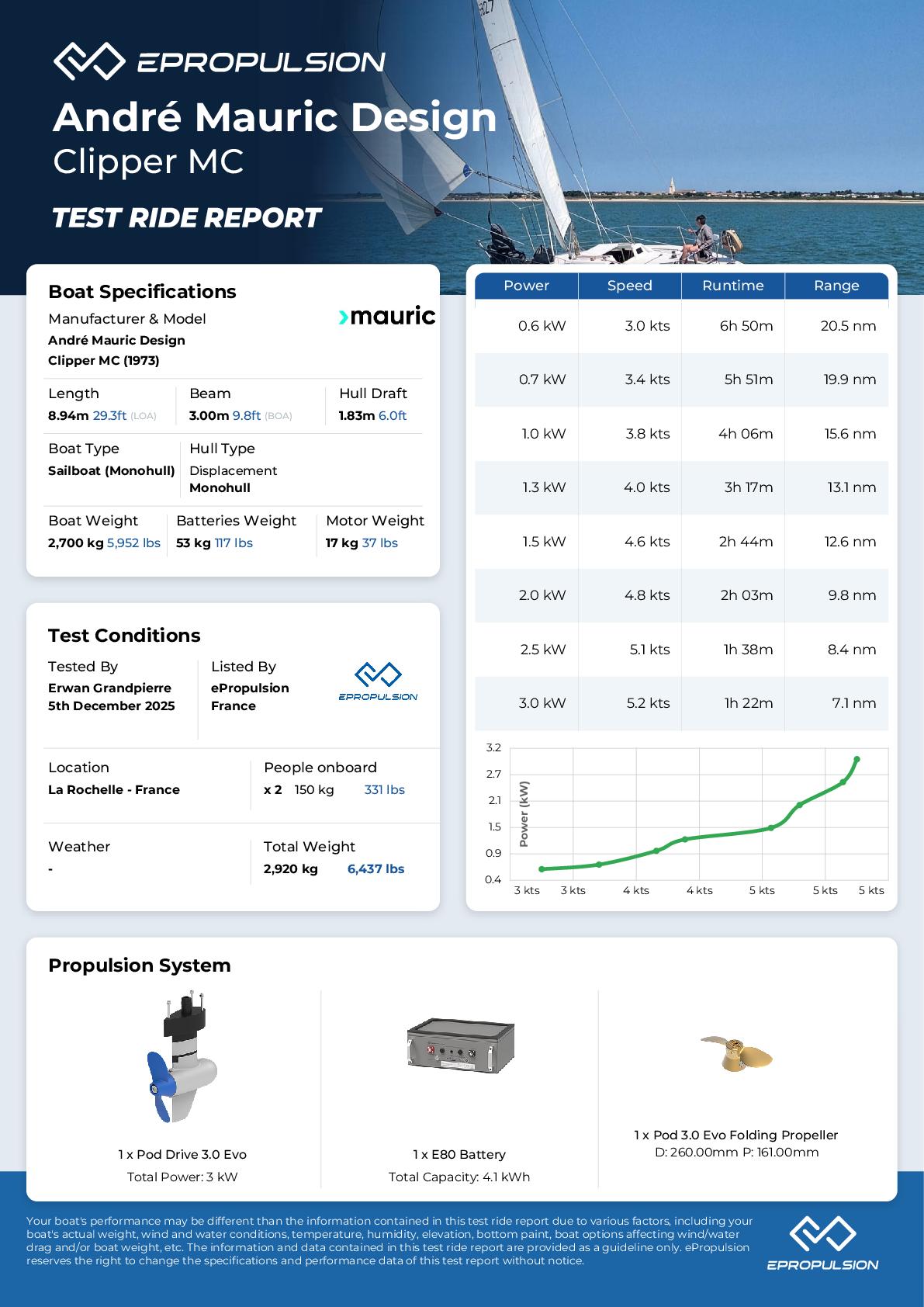 Preview of the performance test report in knots