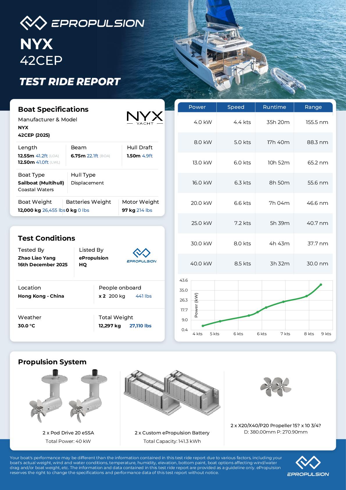 Preview of the performance test report in knots