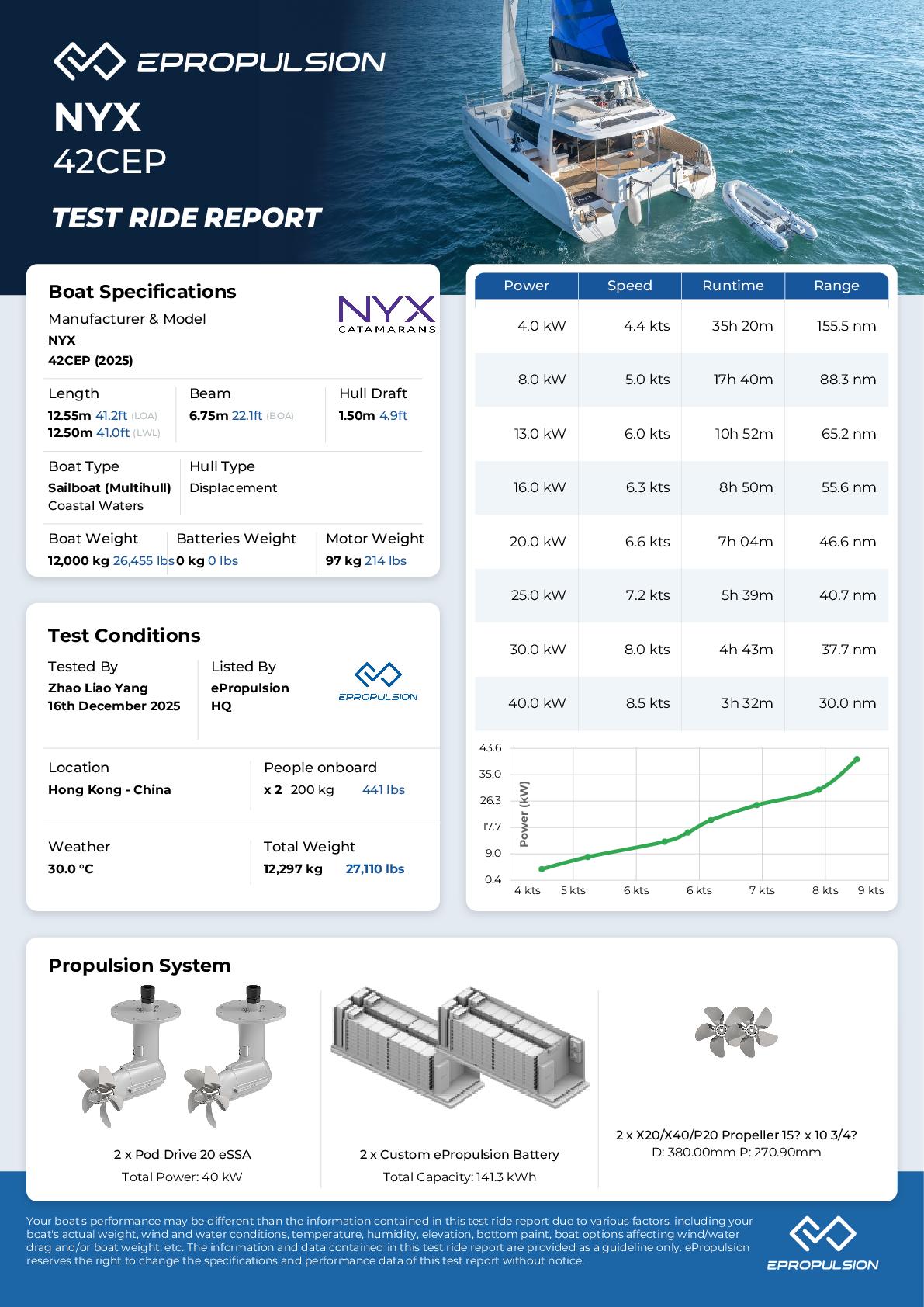 Preview of the performance test report in knots