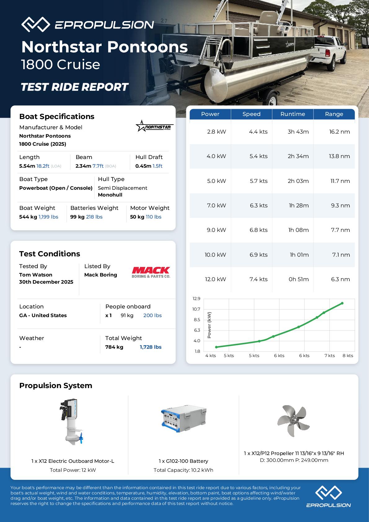 Preview of the performance test report in knots
