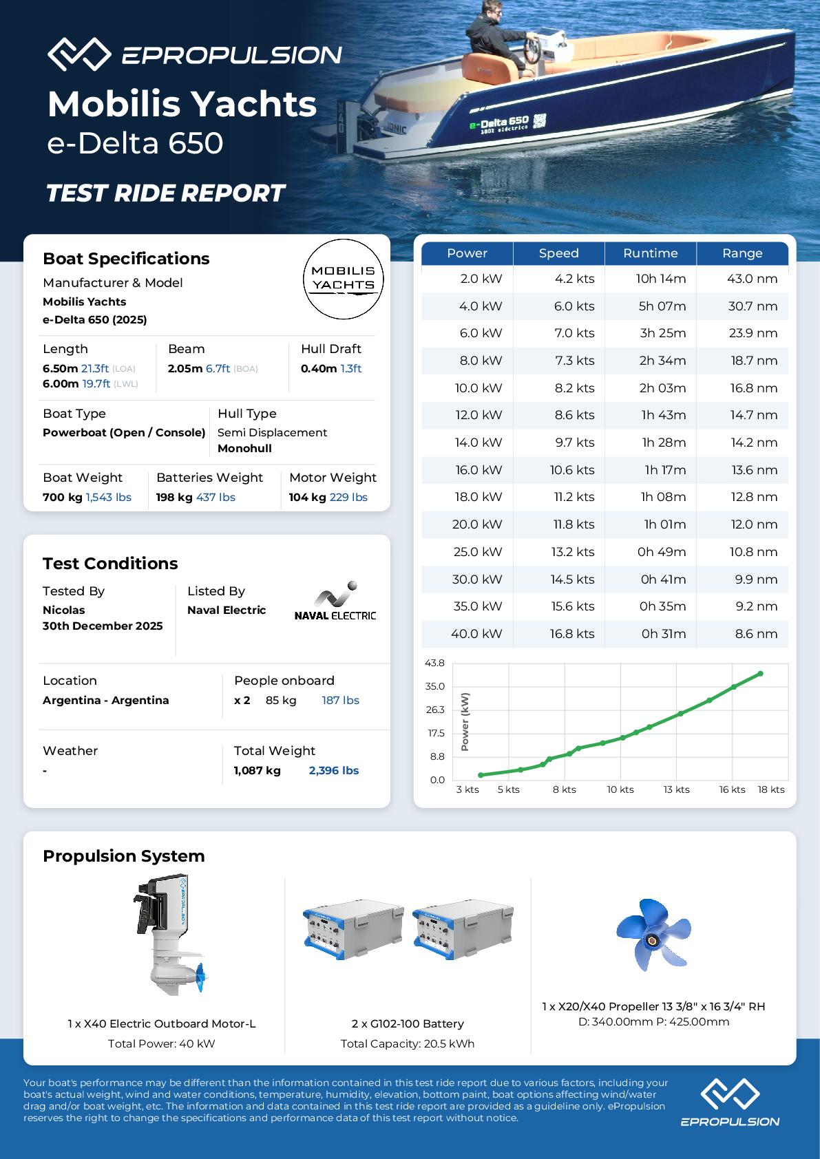 Preview of the performance test report in knots
