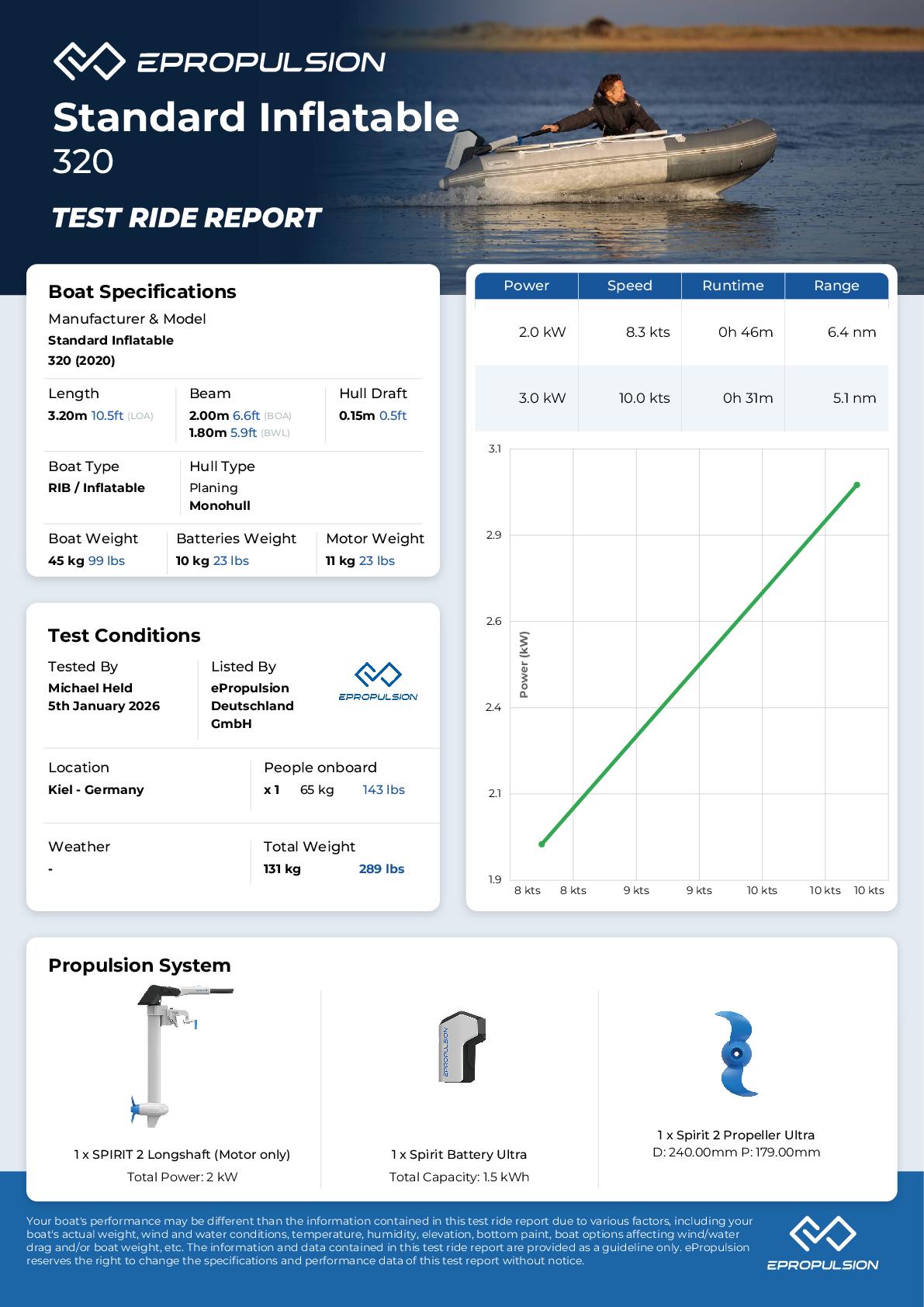 Preview of the performance test report in knots