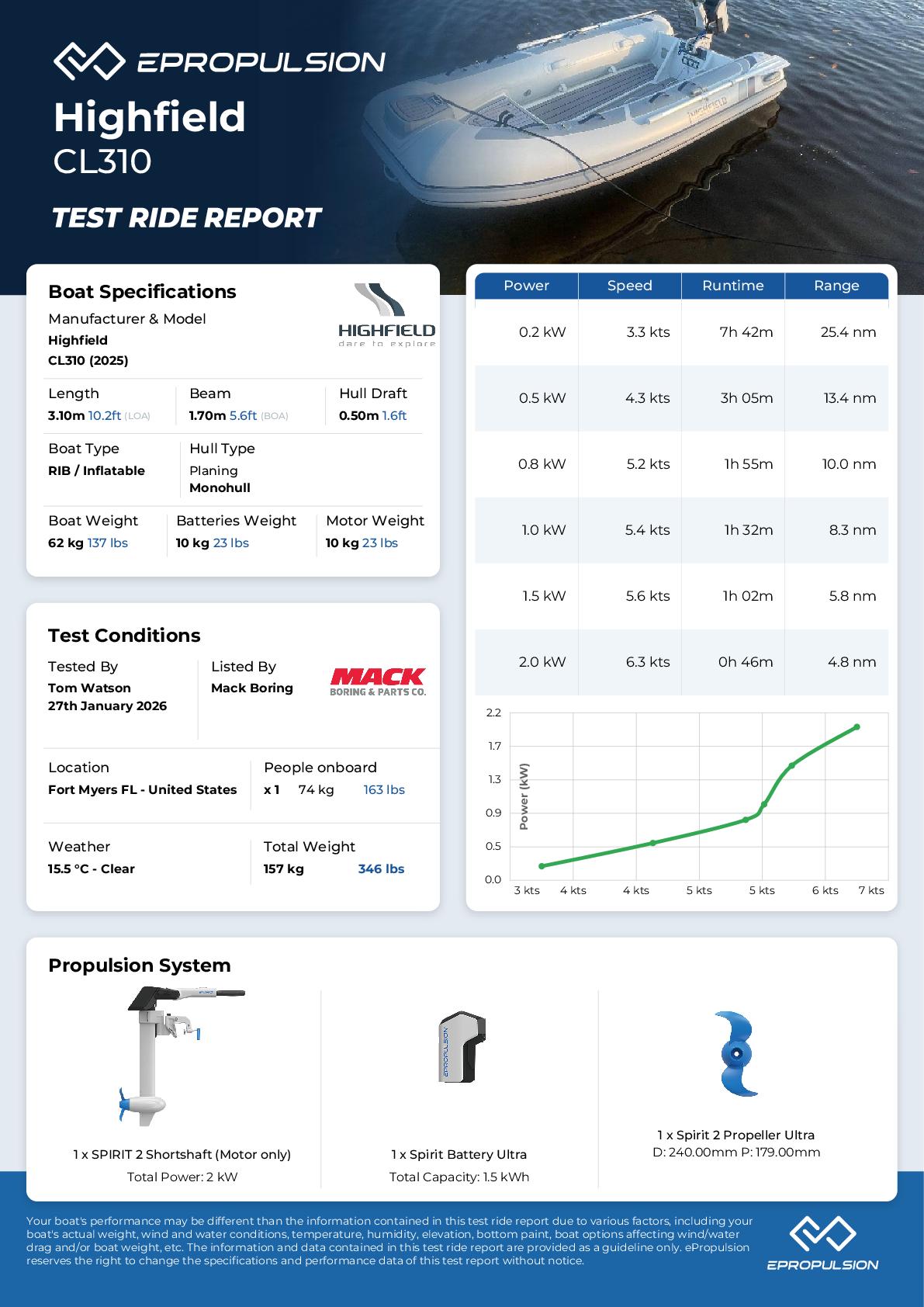 Preview of the performance test report in knots