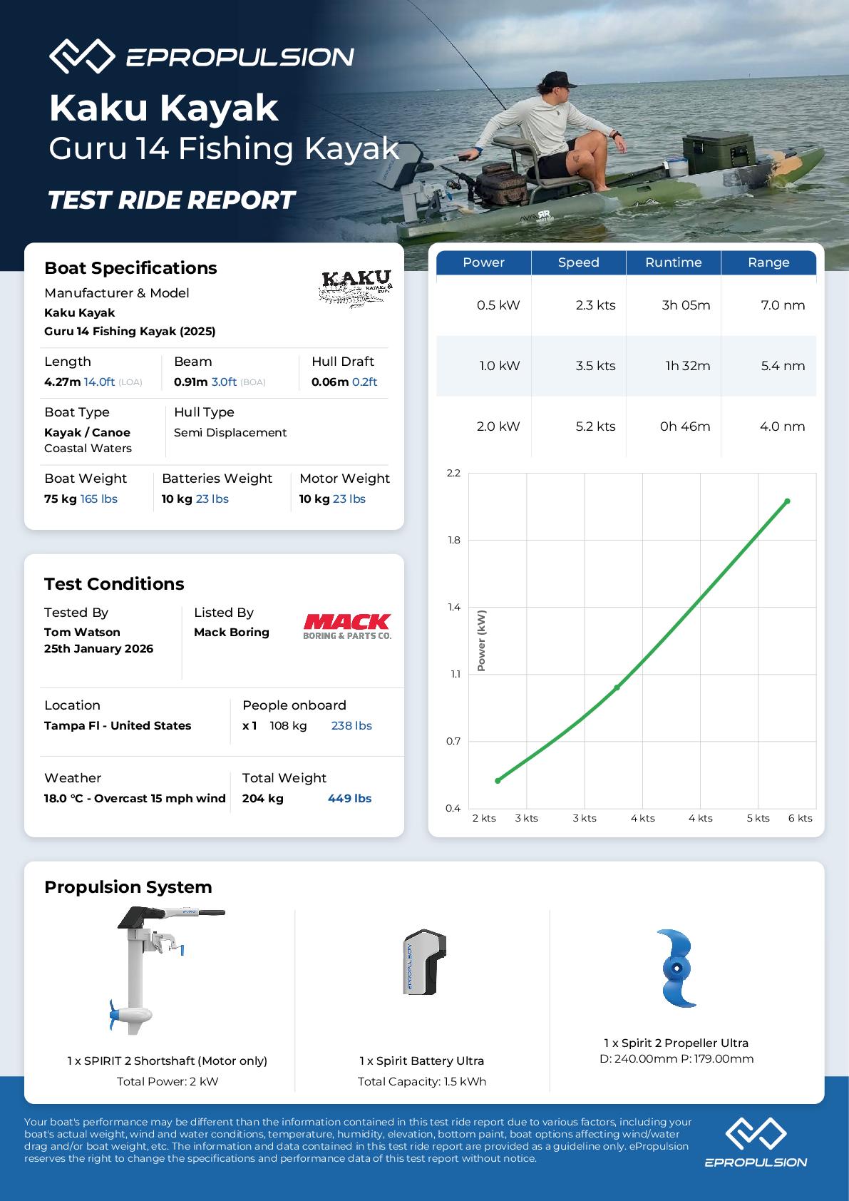 Preview of the performance test report in knots
