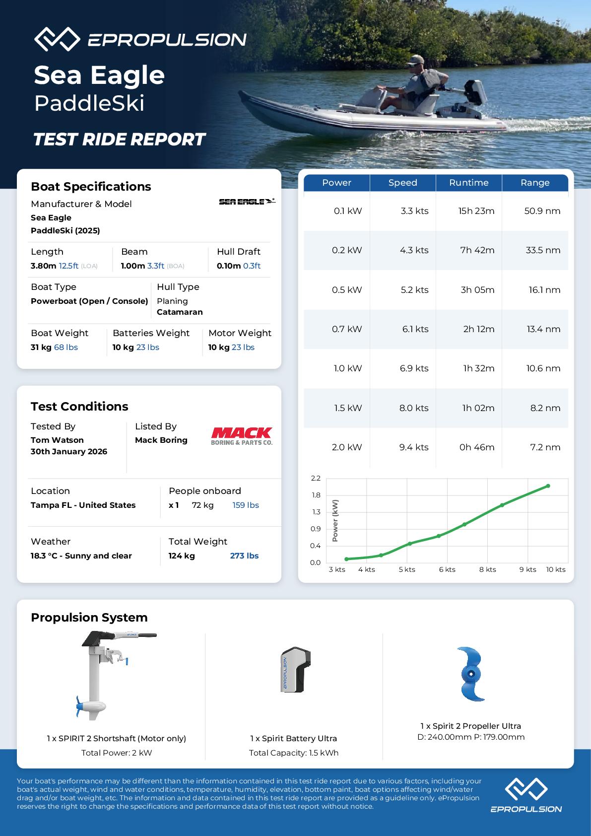 Preview of the performance test report in knots