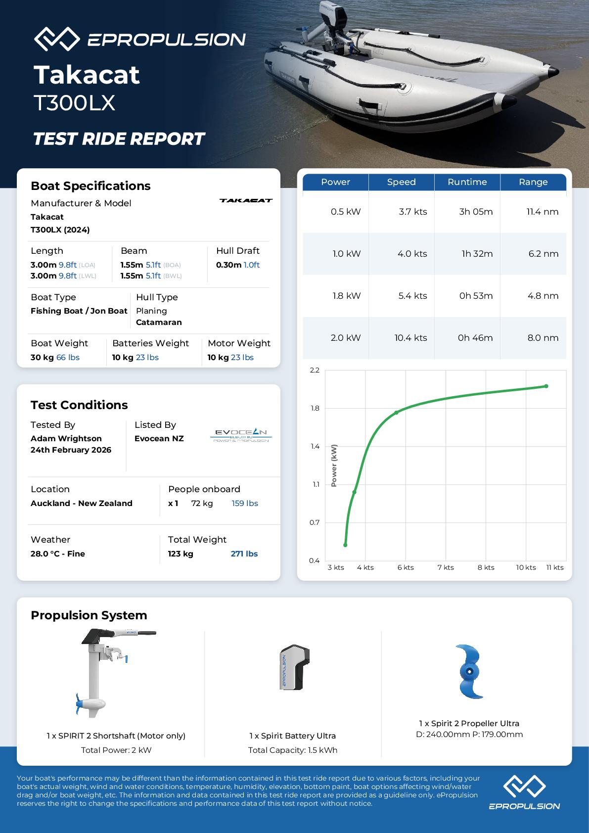 Preview of the performance test report in knots