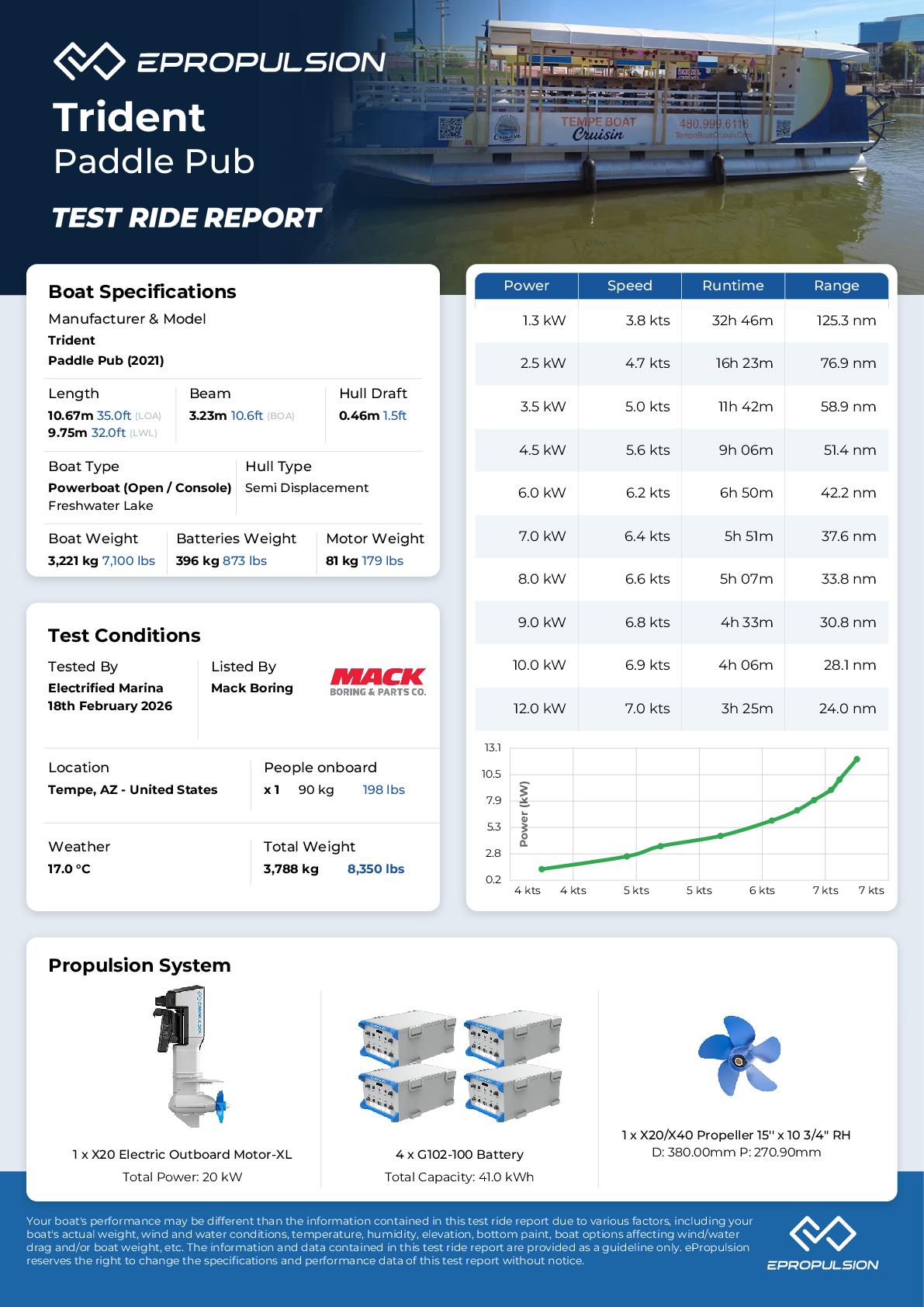 Preview of the performance test report in knots
