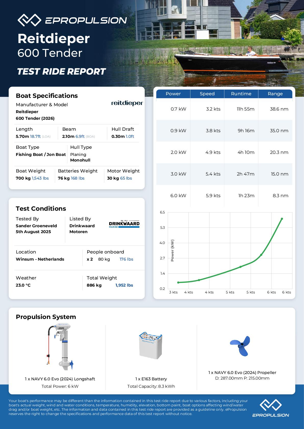 Preview of the performance test report in knots