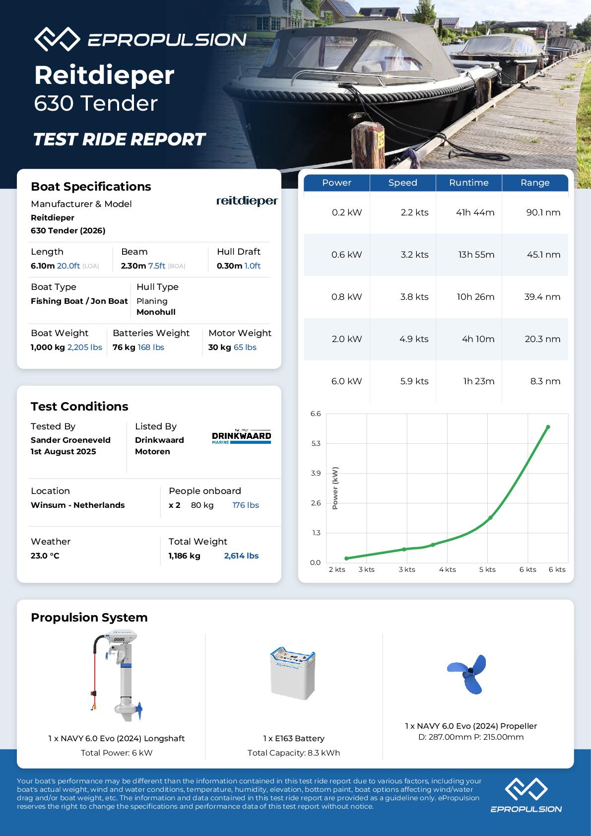Preview of the performance test report in knots