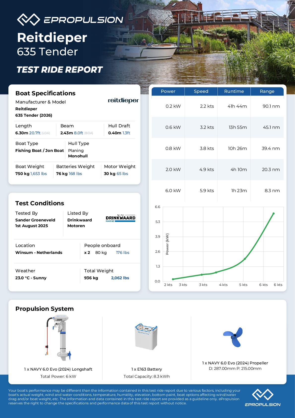 Preview of the performance test report in knots