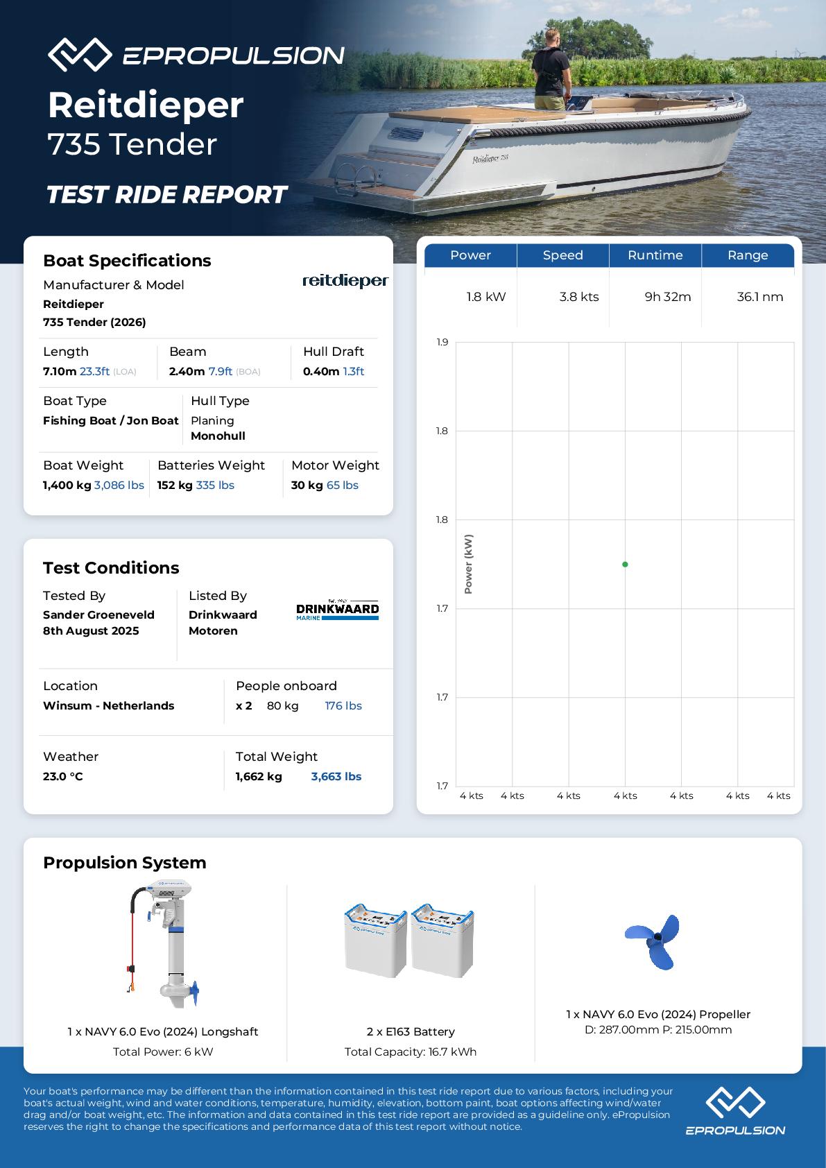 Preview of the performance test report in knots