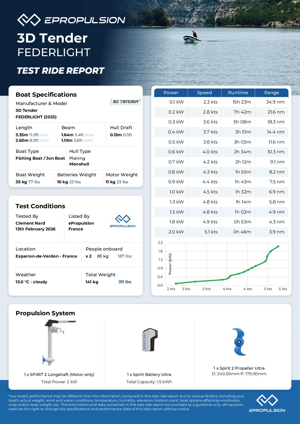 Preview of the performance test report in knots