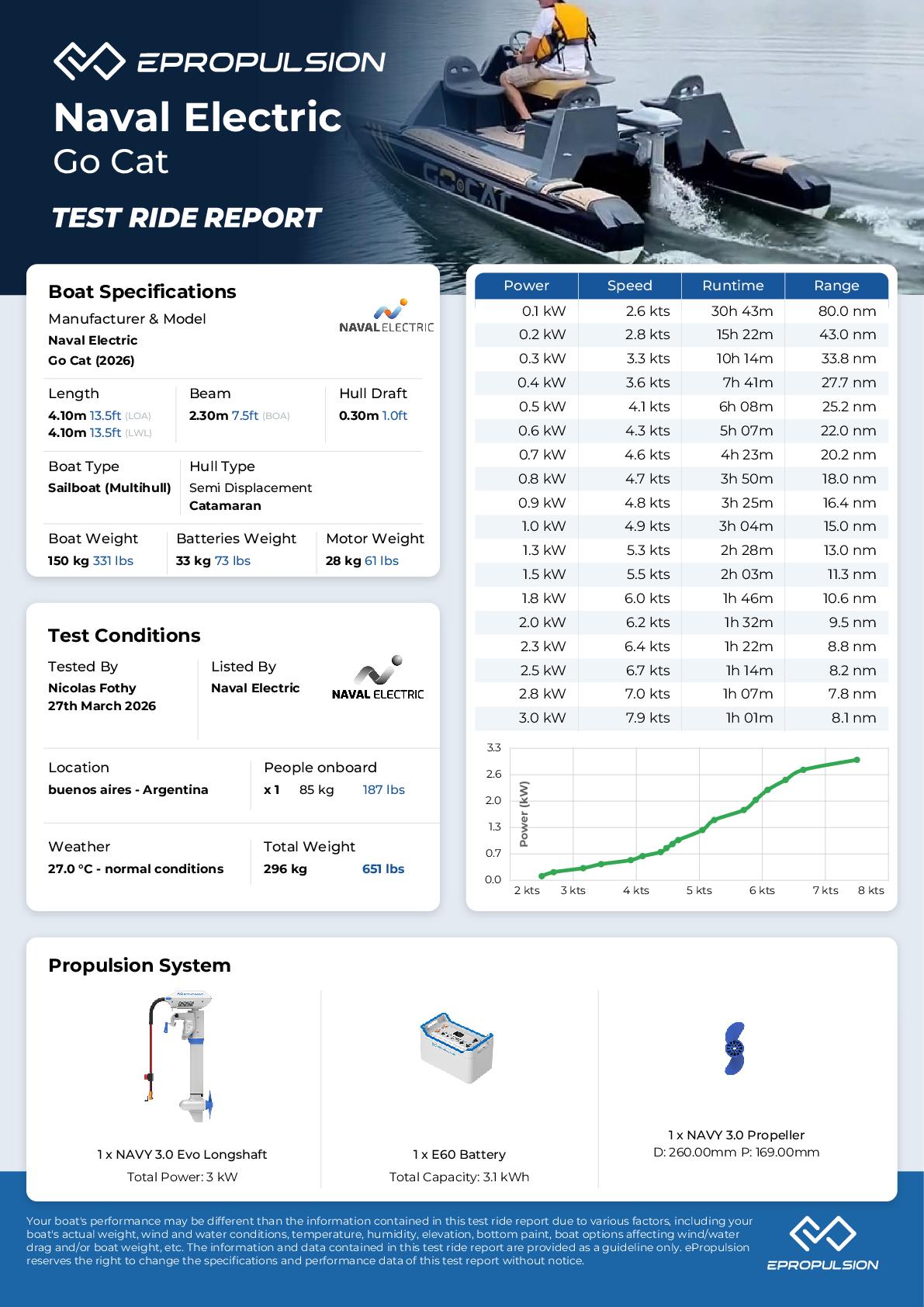 Preview of the performance test report in knots